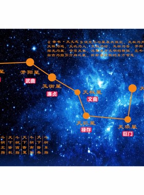 北斗七星图星象图装饰贴