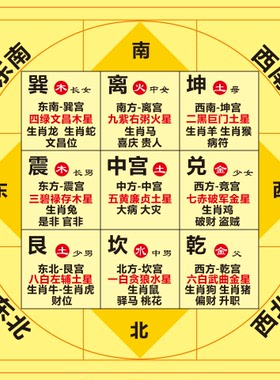 九宫八卦图五行方位亲属关系图