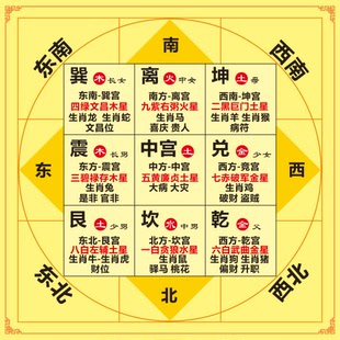 九宫八卦图 九宫格 五行方位亲属关系图 八卦属性易经学习 装饰贴