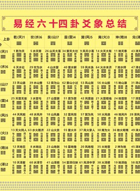 易经六十四卦卦爻总结装饰贴