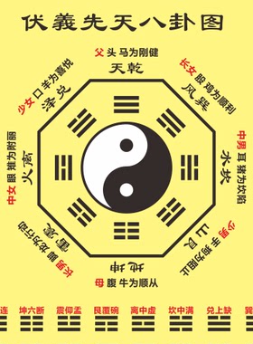 伏羲先天太极八卦图周易经知识贴