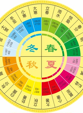 二十四节气图儿童学习装饰贴