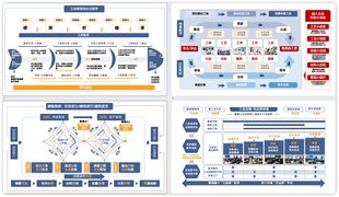 申报书课题模板逻辑架构图PPT模板出售课题申报框架图思维导图
