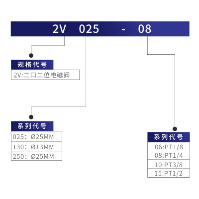 24V两位两通气动电磁阀电阀气阀一进一出2V025-08/06集成阀组常开