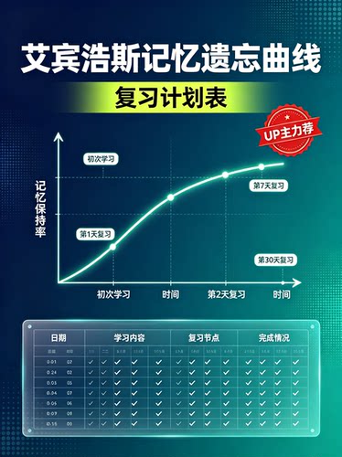 艾宾浩斯记忆遗忘曲线复习计划表（UP主力荐）