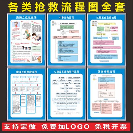 医院抢救室急救流程步骤挂画过敏性休克反应图心肺复苏抢救流程图