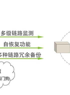 InRouter615-S系列工业LTE路由器 全新原装IR615-S-EN00