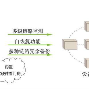 InRouter615 IR615 全新原装 EN00 S系列工业LTE路由器