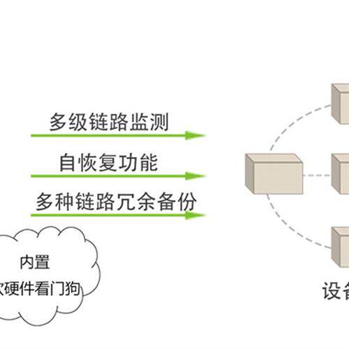 InRouter615-S系列工业LTE路由器 全新原装IR615-S-EN00