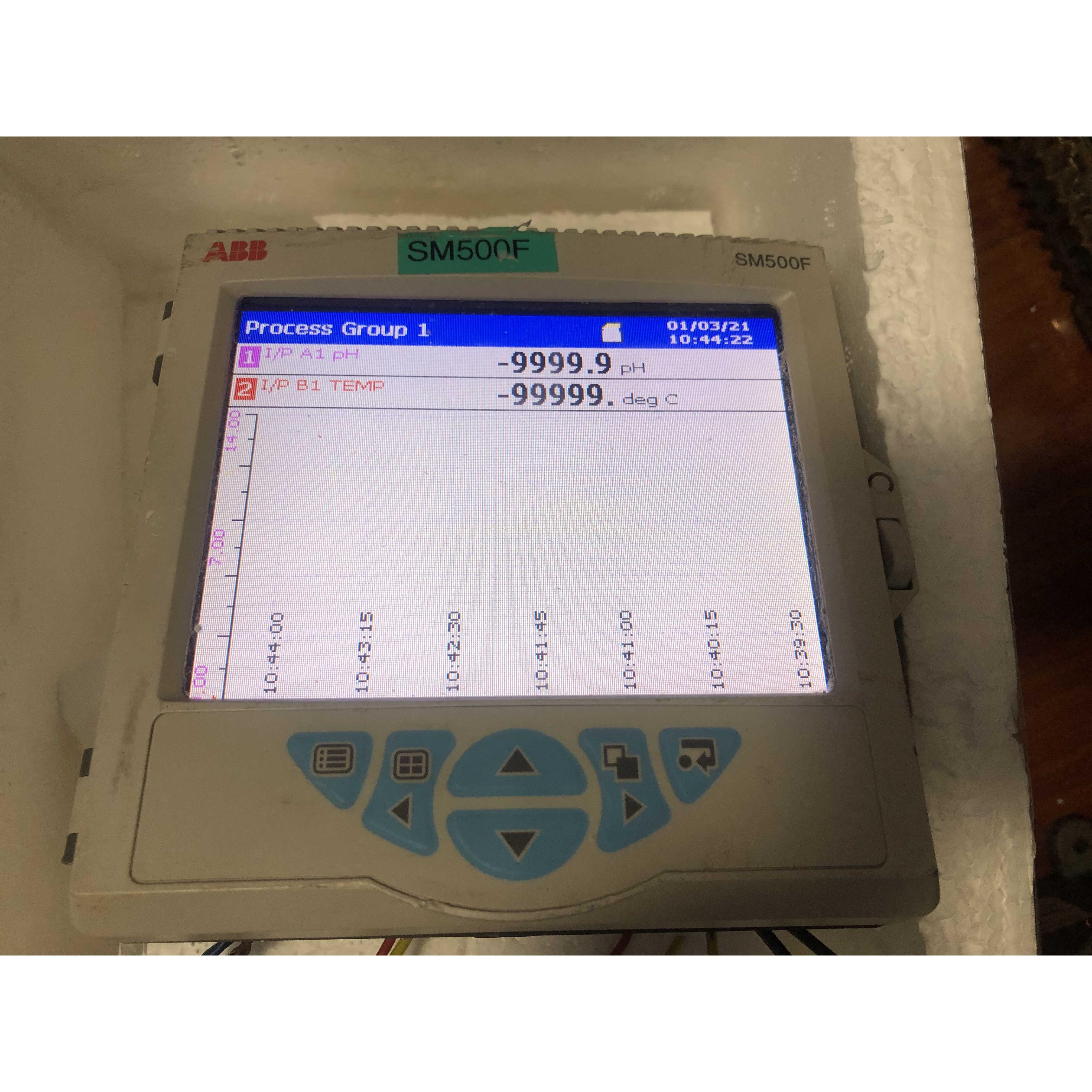 （议价）ABB SM504FC/B0E0020E/STD ,3K210000058104