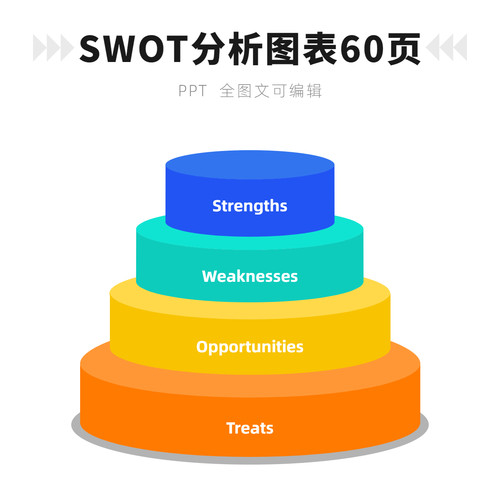 SWOT分析ppt模板数据图表合集企业高端大气简约多色优势劣势70页