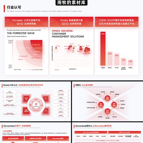 70页红色蓝色行业分析架构图大厂互联网信息数据可视化新PPT模板