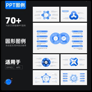 70+圆形环形图例PPT模板全文可编辑修改并列逻辑流程关系工作总结
