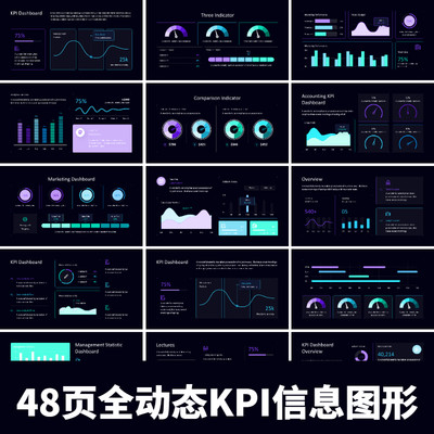 48页全动态KPI信息图形ppt模板素材KPI绩效考核通用ppt代制作美化