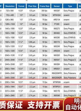 映美精 DFK 33GP006 工业相机500W像素 彩色.询价