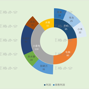 图表模板Excel拿来即用表格定制及宏VBA批量操作函数设置重复工作