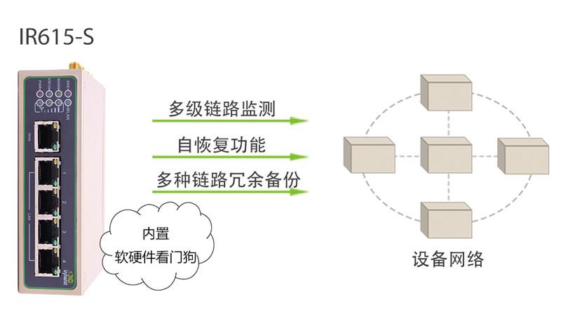 议价 InRouter615-S系列工业LTE路由器全新原装IR615-S-EN