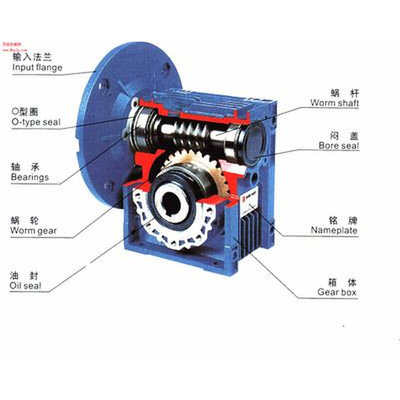 议价台湾变速箱NMRV090 1：60 P90B5 台湾进口减速箱现货