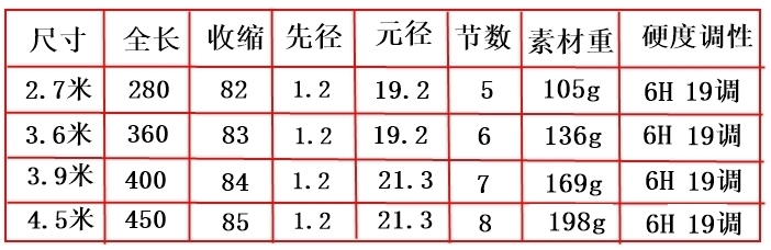 短节路亚滑漂竿大导环6H远投矶钓抛竿高碳素矶投杆斜环大环滑漂杆