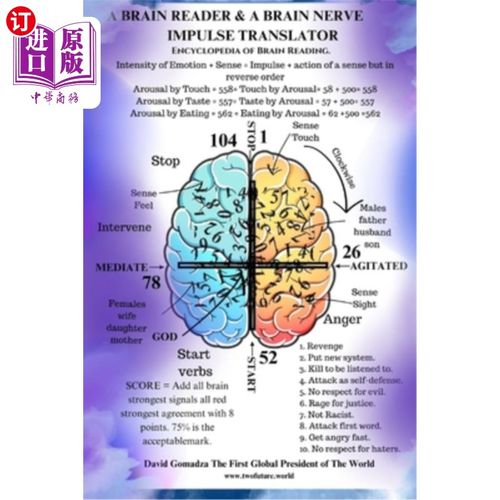 海外直订A Brain Reader & A Brain Nerve Impulse Translator.: Encyclopedia of Brain Readin 一个大脑阅读器和一个脑神经