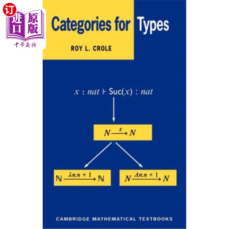 海外直订Categories for Types 类型的类别