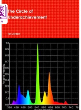 海外直订The Cicle of Underachievement 不成功的Cicle