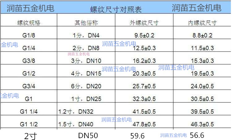 永德信直柄内外丝球阀/直阀/微型球阀红柄4分1/2 DN15短柄球阀