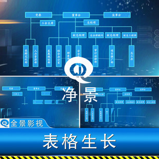公司企业组织架构业务板块部门结构分布人事员构成分类领域ae模板