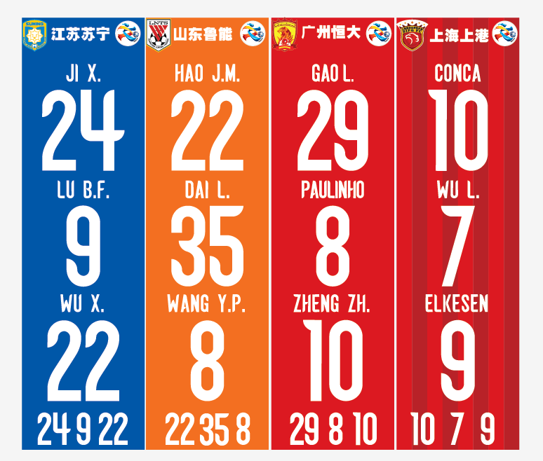 2016年亚冠号码，亚冠印字，上海上港印字，江苏苏宁印字