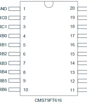CMS79FT616,SOP20中微芯片 库存现货