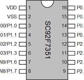 SC92F7351 ,SC92F7251 -SOP16 赛元微芯片 库存现货