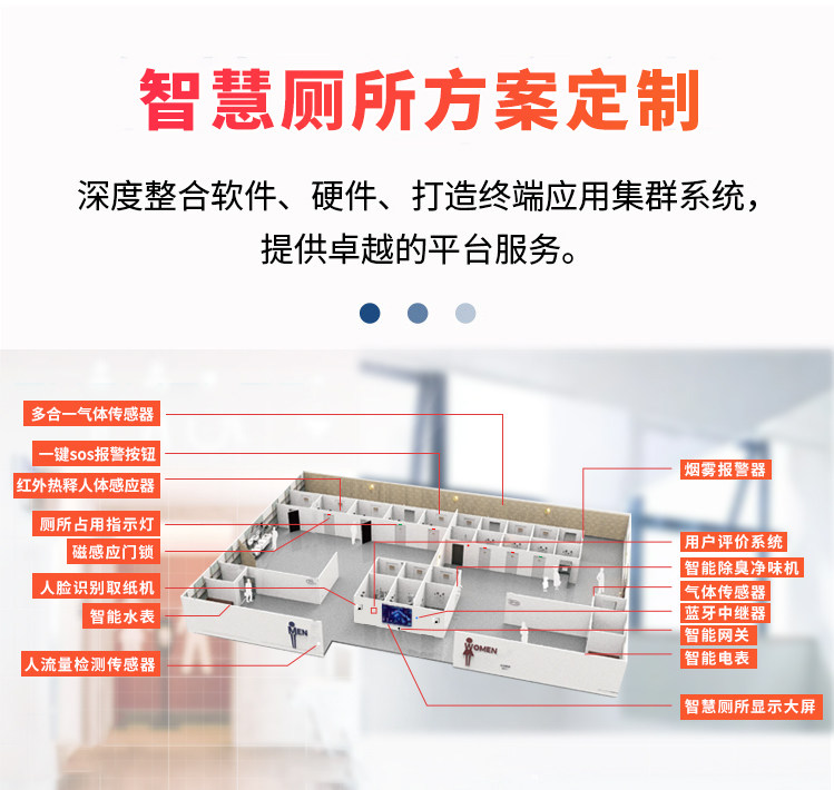 智慧厕所公厕有人无人引导系统景区楼宇医院智能化改造卫生间大屏