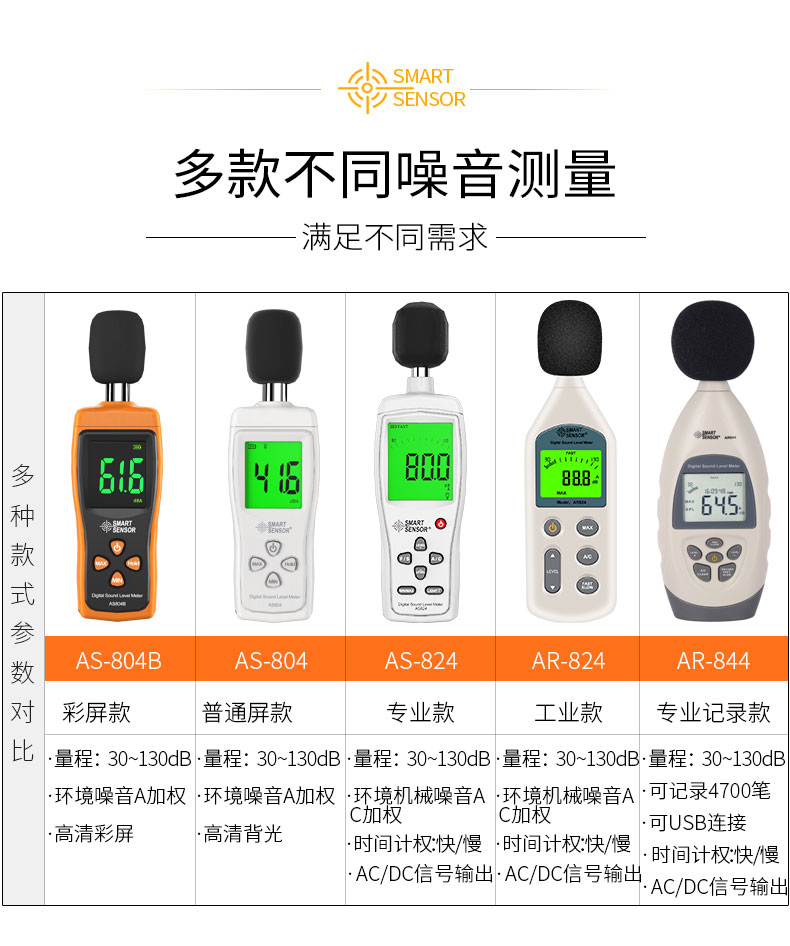 希玛噪音计AS804/824分贝检测仪噪声仪声级计家用测音量AR824/844