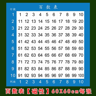 磁性教具百数表数学思维小学幼儿质数表一年级教学吸附数感练习
