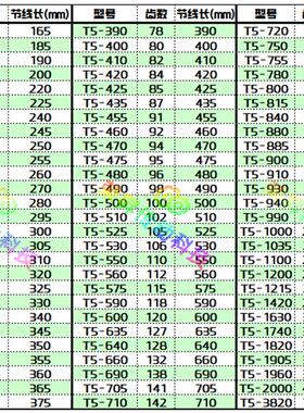 T5同步带10mm包邮400纺织500600齿形800T5-900940990T5-1215