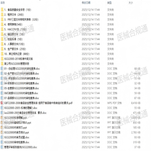 ISO22000/FSSC22000体系文件