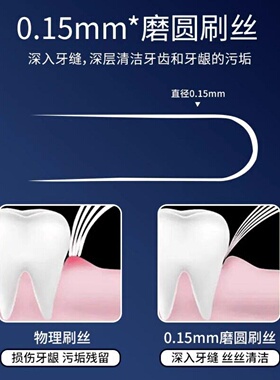 旅行折叠便携式牙刷软毛成人高端口红款可拆卸刷头高颜值礼盒装