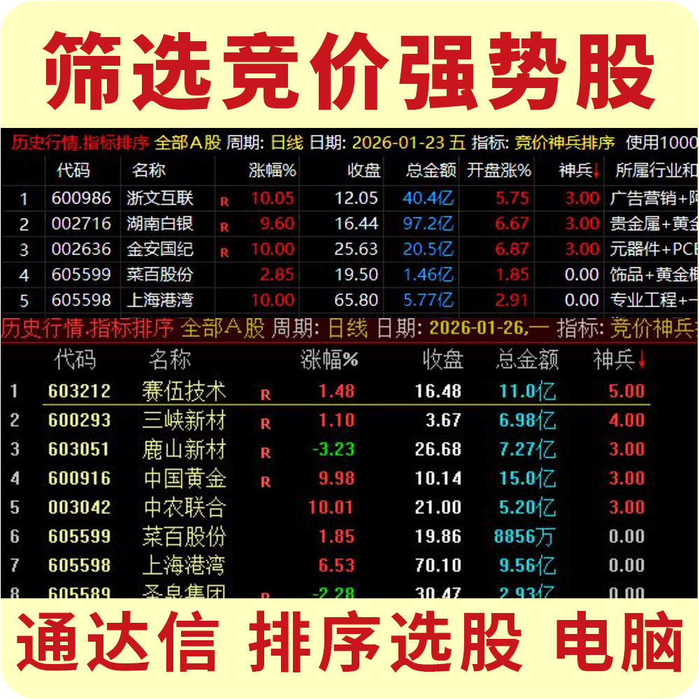 集合竞价排序选股指标公式源码图片