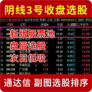 通达信 创业板阴线3号尾盘盘后选股 次日低吸 新股票池 每天2个