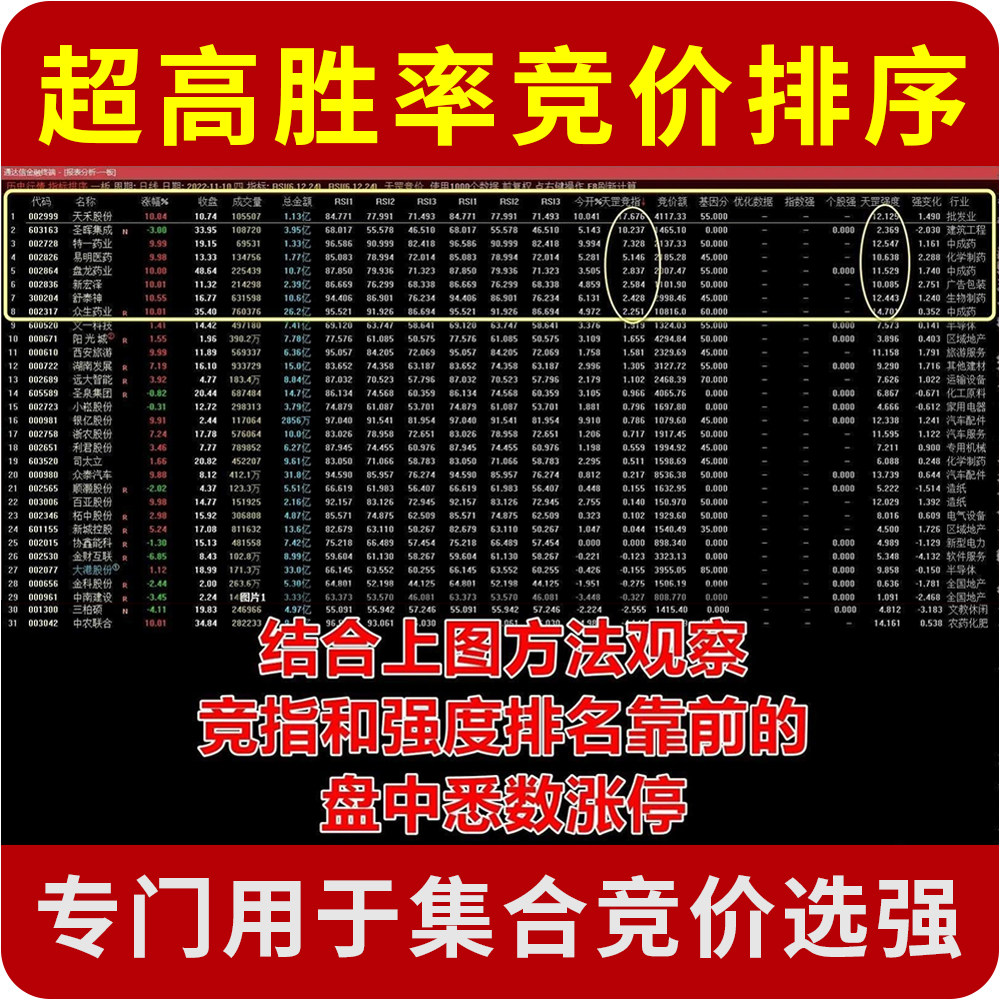 超高胜率集合竞价排序选股指标