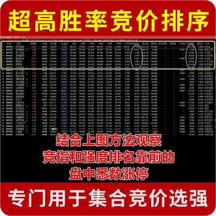 超高胜率集合竞价排序 通达信分时主图指标日内T0 竞价选强势股