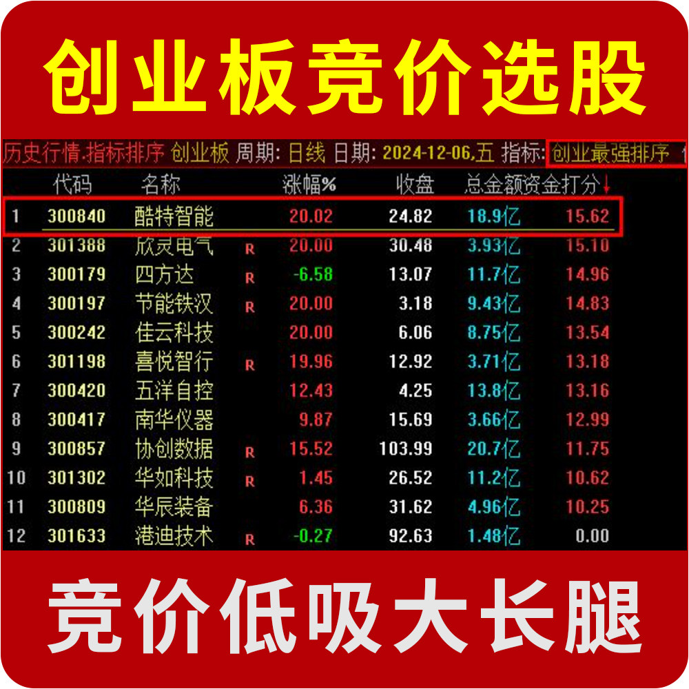 创业板竞价低吸排序猎手 竞价大长腿量化 通达信选股指标公式源码
