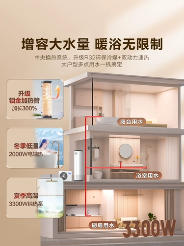 [Правительственная субсидия 20%] Haier Energy Energy Water Aeverter 200l Дом первого уровня частотного инвертора Тепловой насос Очистка воды A2F