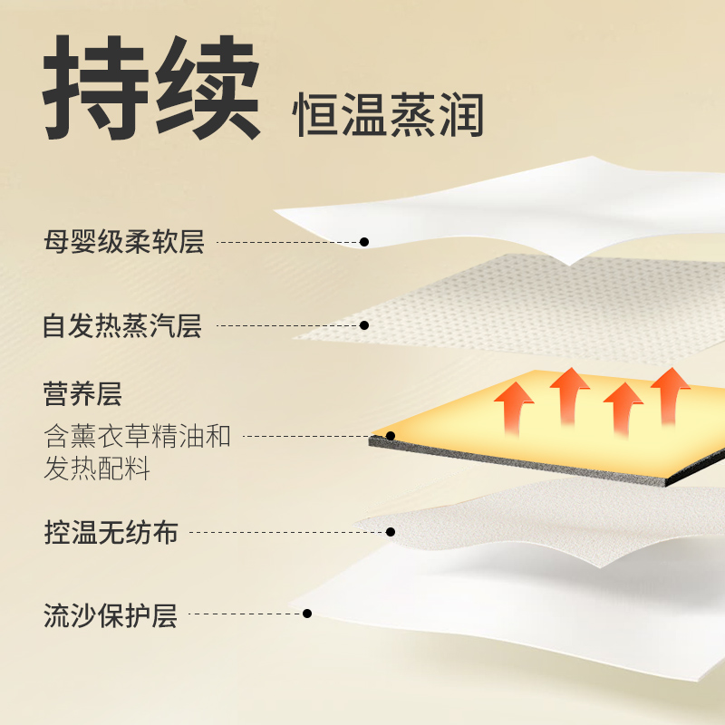 艾暖蒸汽眼罩热敷助眠遮光发热缓解眼疲劳黑眼圈护眼女眼贴睡眠