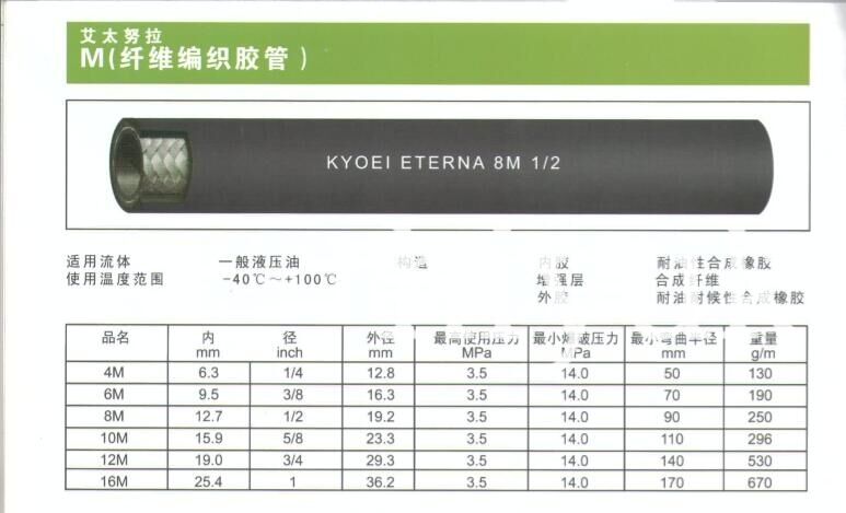 供应KYOEI 日本棉线软管 8M 水管 标准件/零部件/工业耗材 液压管件/油管 原图主图