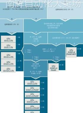 西门子CPU 1516F-3 PN/DP 西门子CPU1516F-3PN/DP可编程控制器