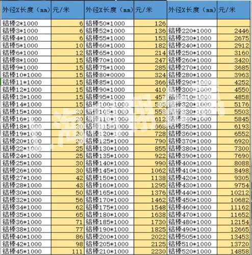 铝板铝棒6063铝合金板铝条铝块