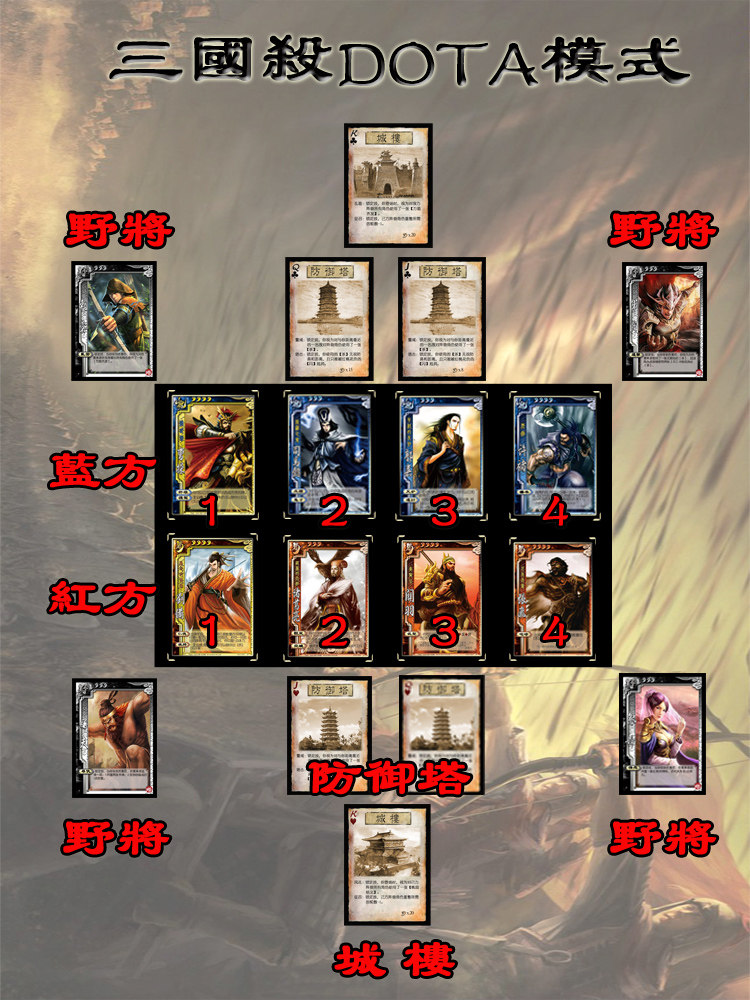 桌游diy三国dota杀模式新玩法游戏牌武将非官方个人定制杀卡牌