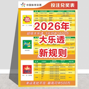 体育彩票体彩站26年大乐透新规则排列复式设兑奖指南宣传海报