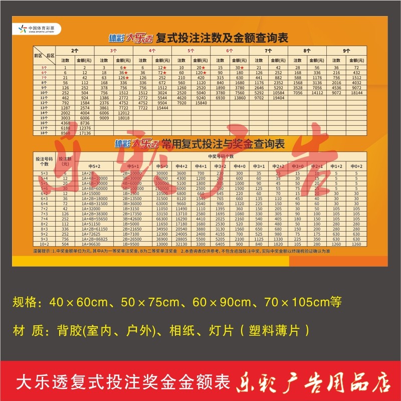体育彩票体彩大乐透复式投注金额奖金查询表新规则海报宣传定制